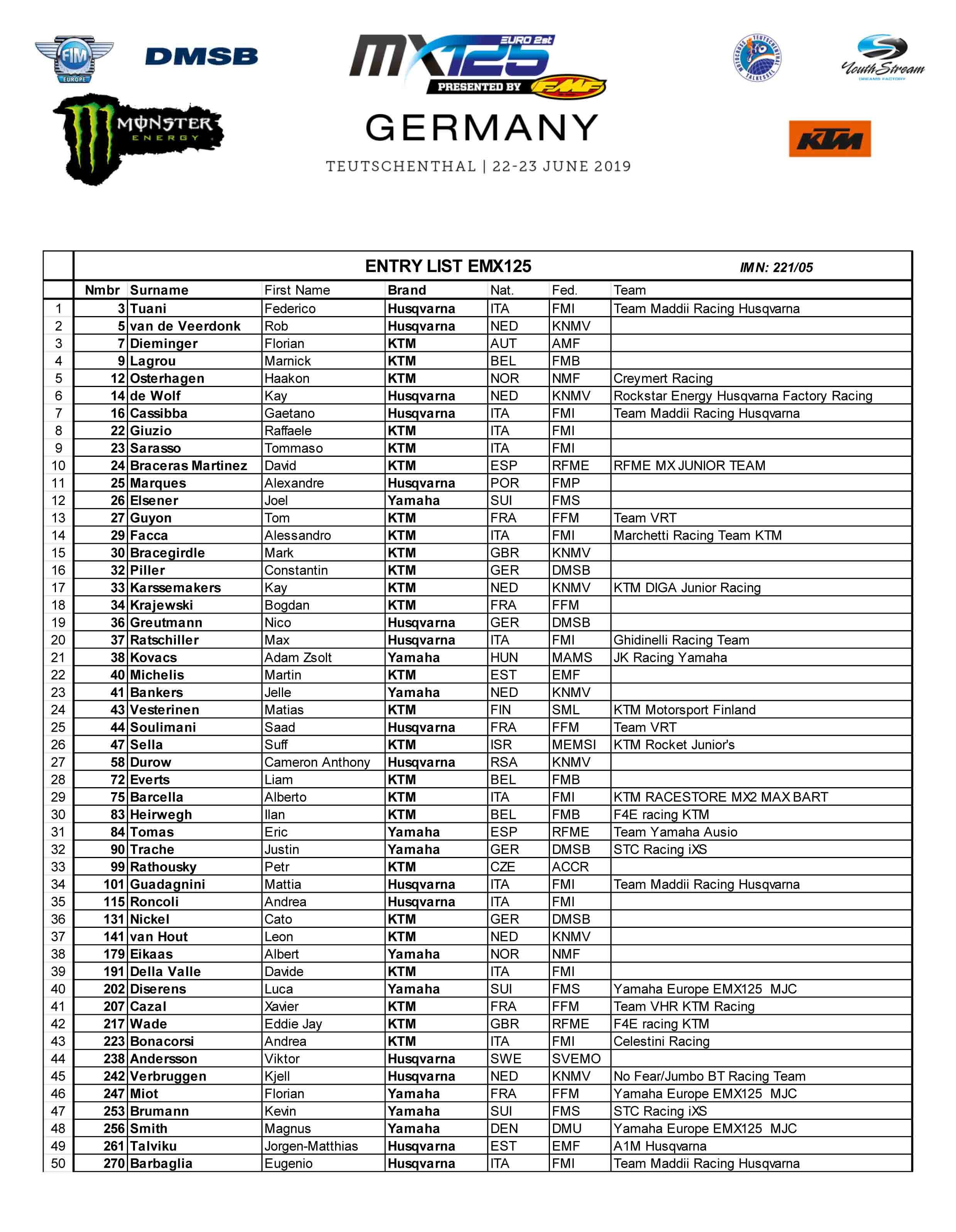 Starterliste Klasse EMX125