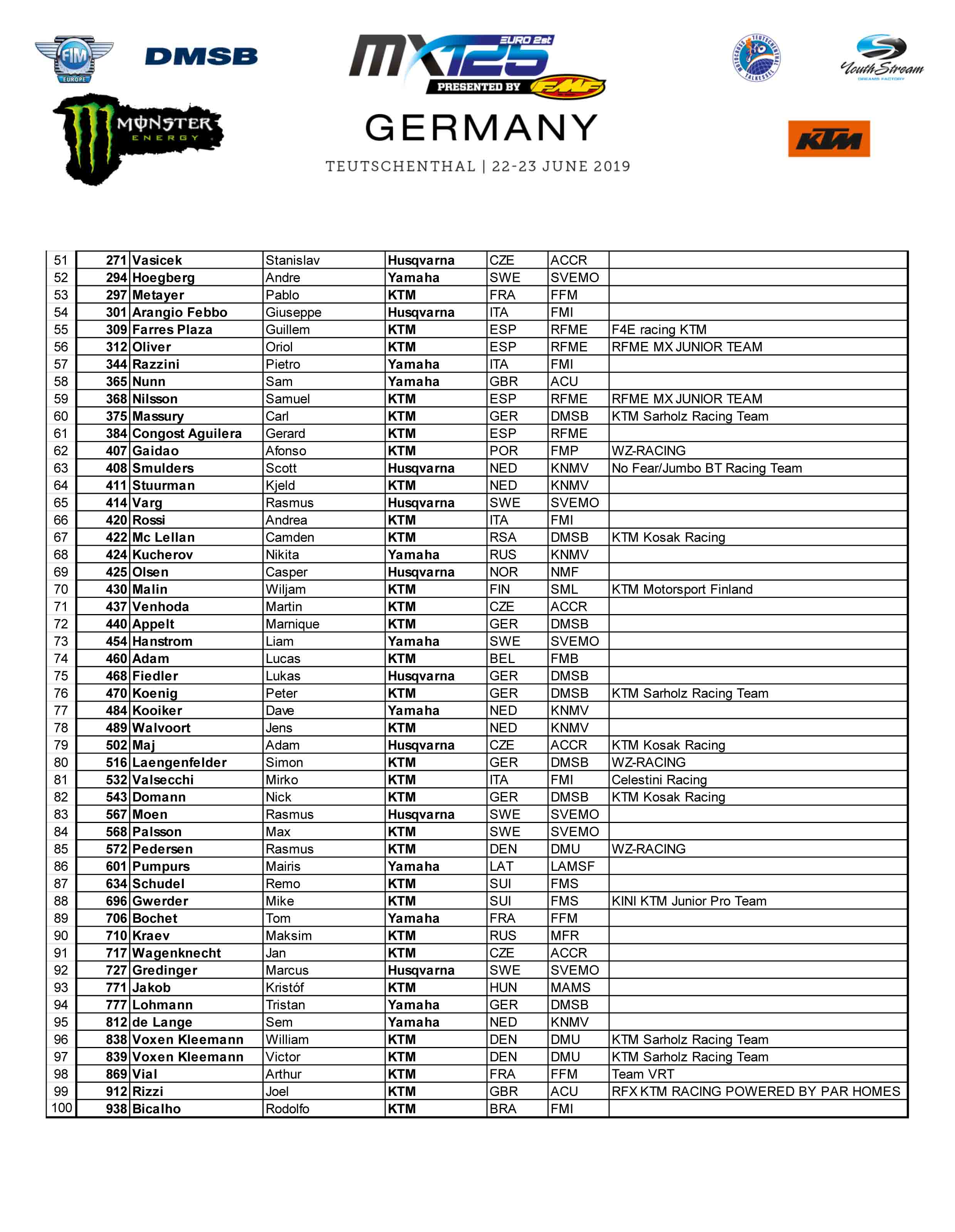 Starterliste Klasse EMX125