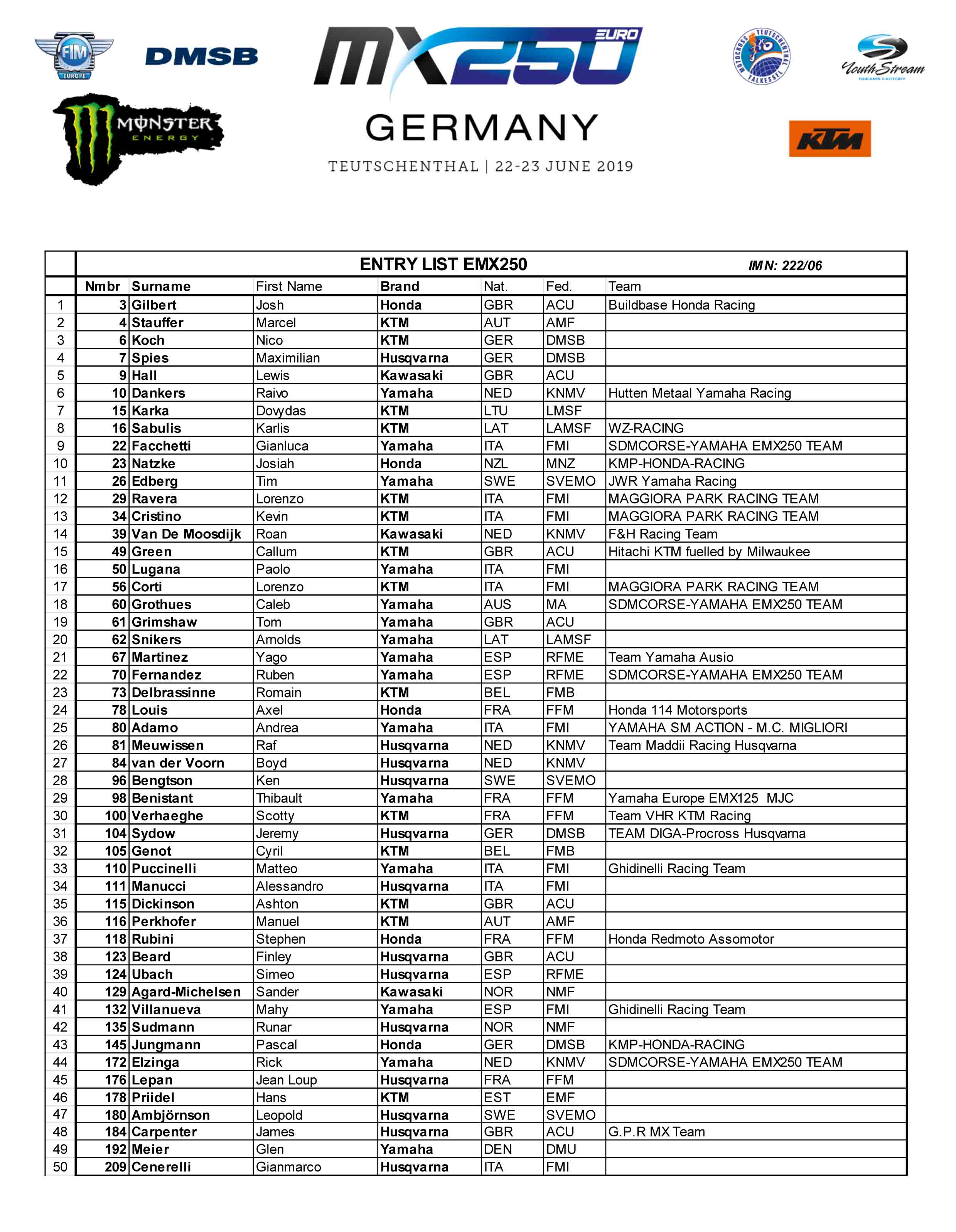 Starterliste Klasse EMX250